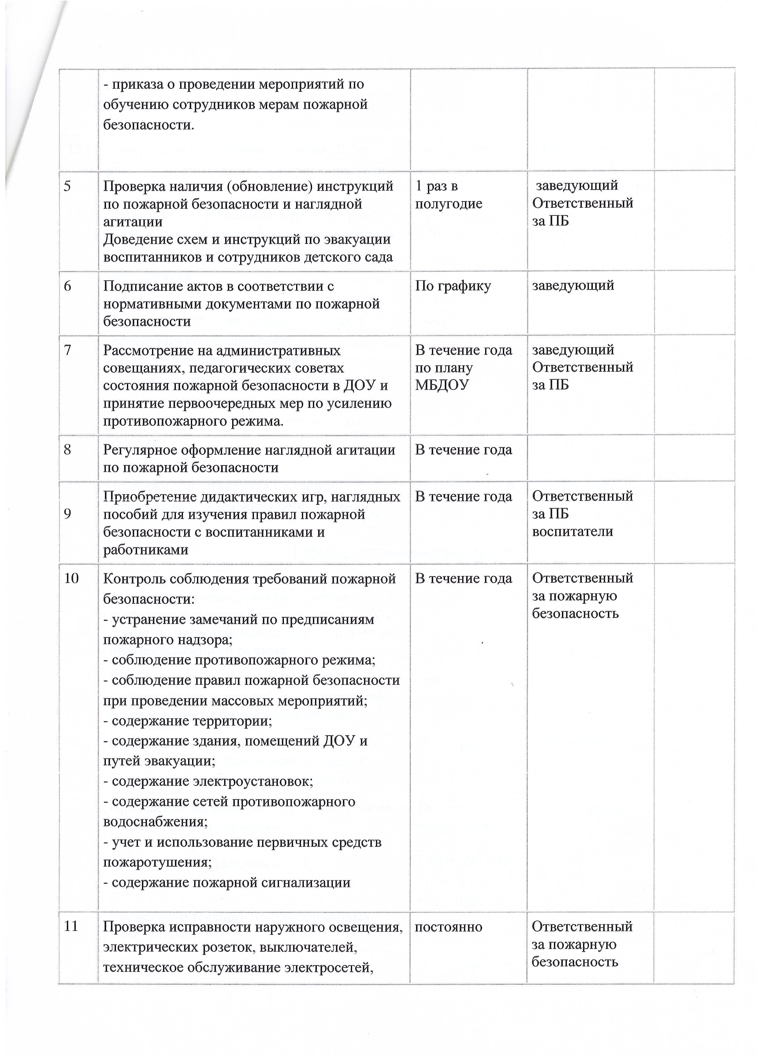 план работы по обеспечению пожарной безопасности ДОУ — МБДОУ Детский сад №2